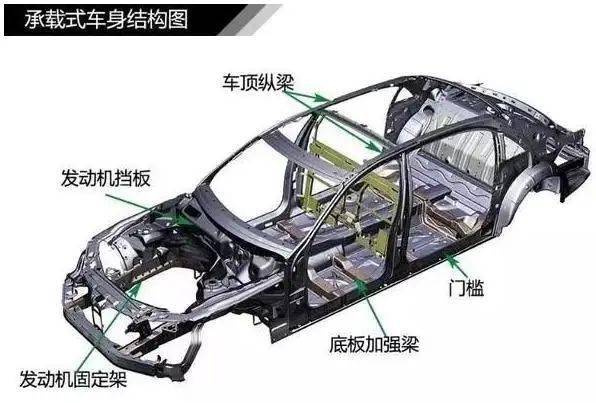 BOB捕鱼游戏汽车入门常识图解扫盲贴！？汽车 知识图谱(图11)