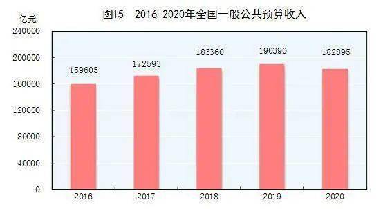 牡丹区2020gdp_全年万亿已无悬念 2020前三季度西安GDP7075.31亿元(3)