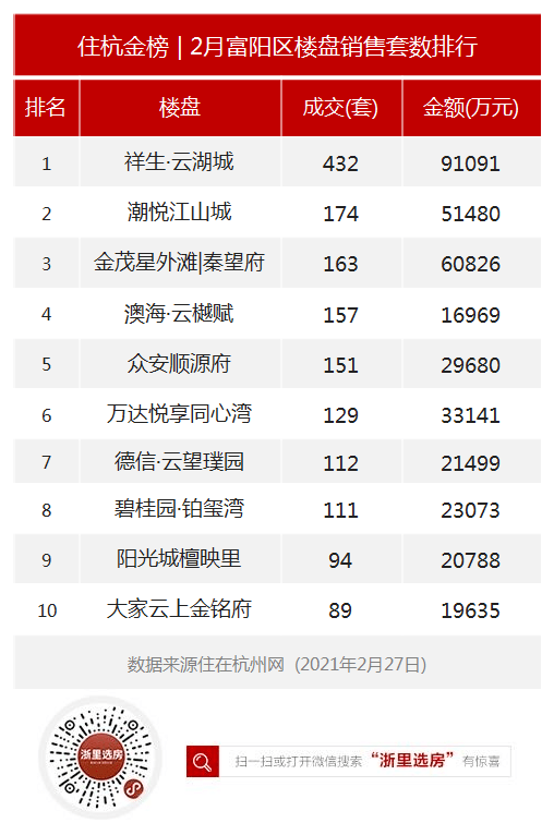 杭州2021年2月gdp_2021年2月份杭州市国民经济主要统计指标(3)