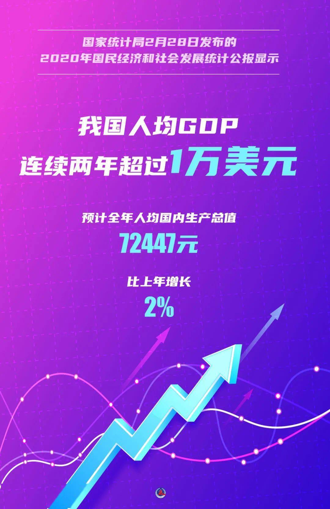 我国经济总量已达到_我国经济gdp总量图