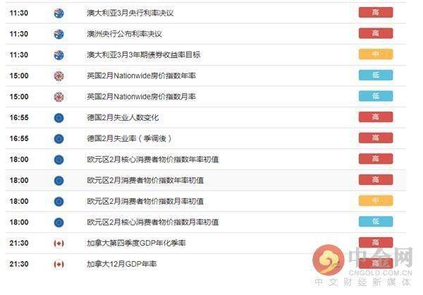 加拿大gdp2021(3)