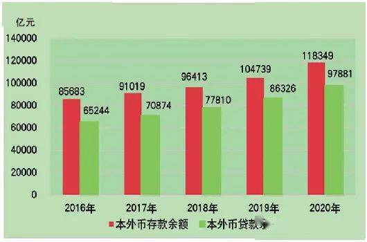 2020年浙江省人口普查经费_2020年浙江省地图(3)