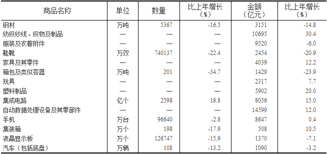 2020 gdp 统计数据_近十年中国gdp数据图(3)