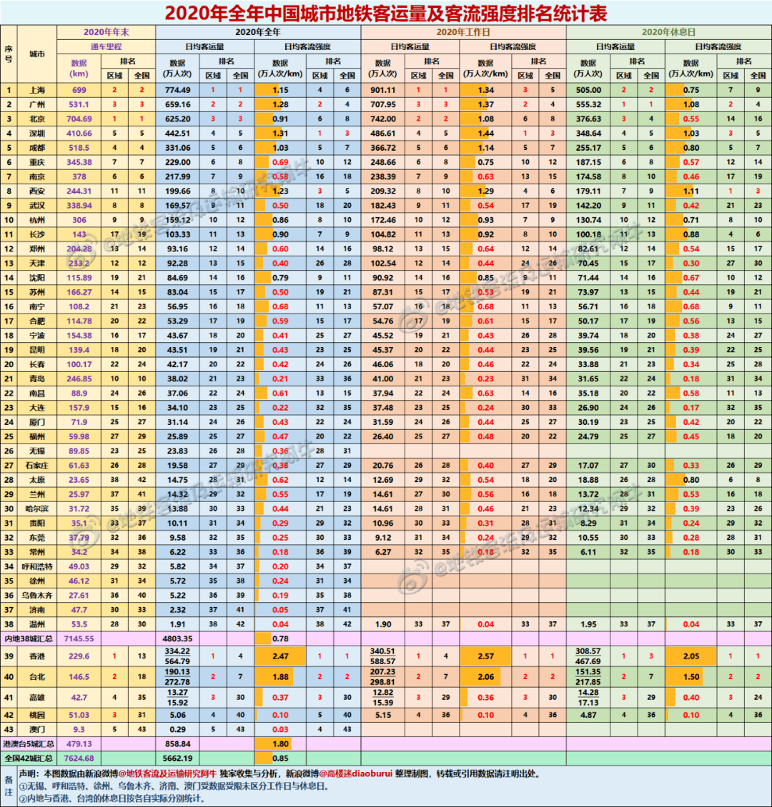 龙姓有多少人口2020_龙姓明星有哪些(3)