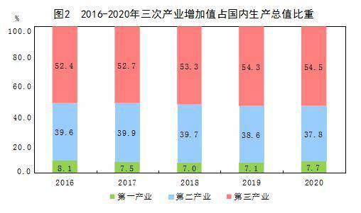 预计美国2020年gdp总量_ATFX 2020中国GDP增速2.3 ,总量101万亿元(3)