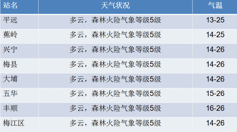 梅州2021年gdp_2021年,各省市最新GDP排行榜