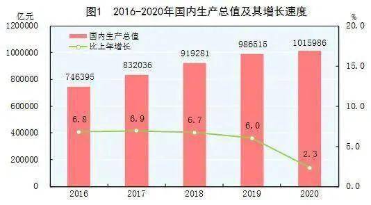 2020年三季度各国gdp统计_2020年各国gdp排名(2)