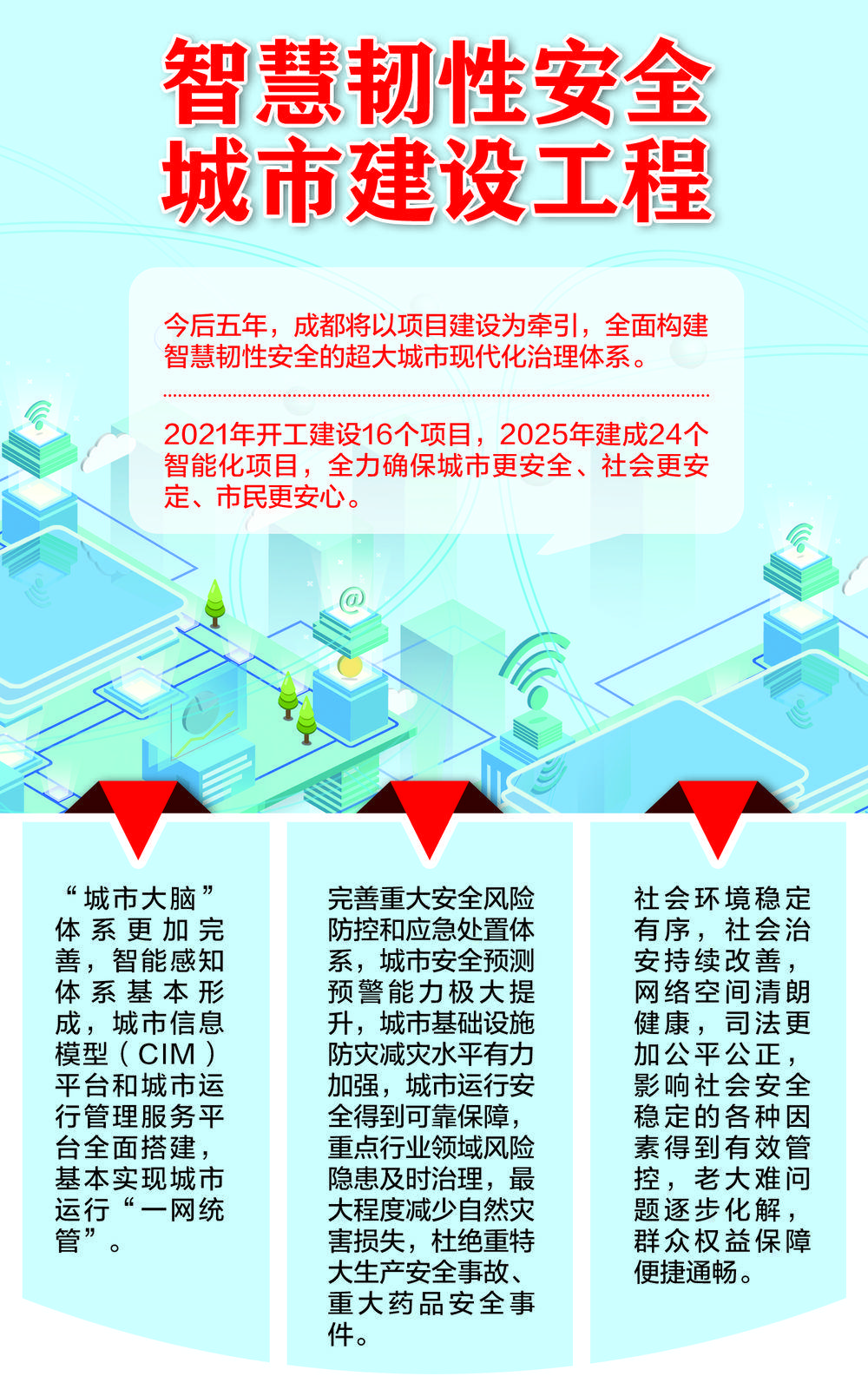 大脑|成都：用“聪明的大脑”全天候管理城市运行