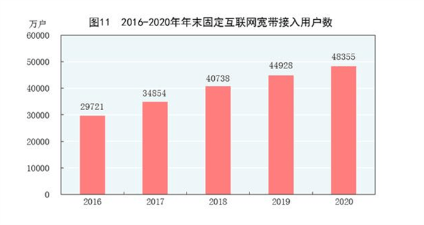 我国上网人口_我国人口构成统计图