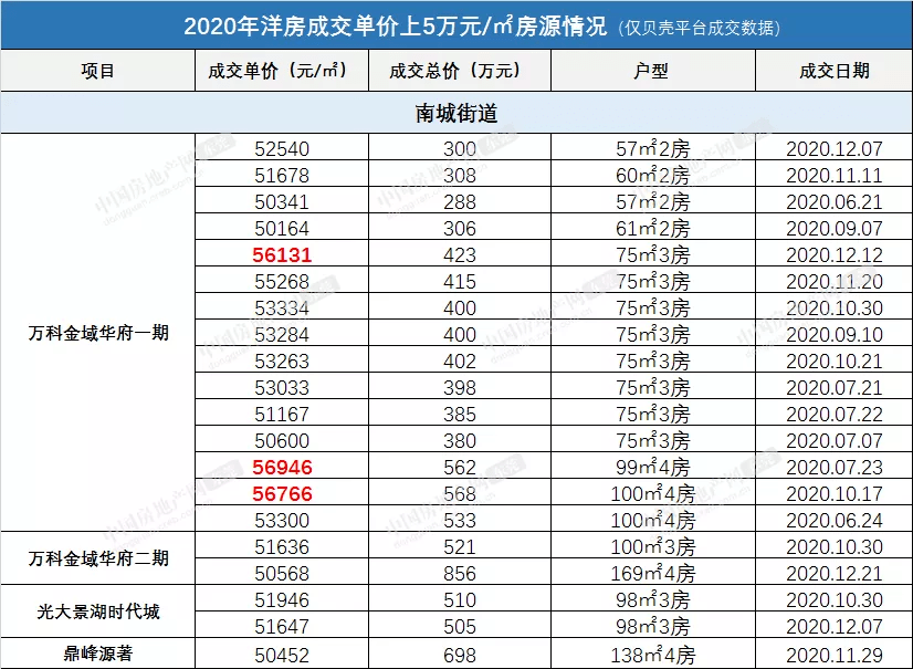 新房纳入gdp吗_新房装修