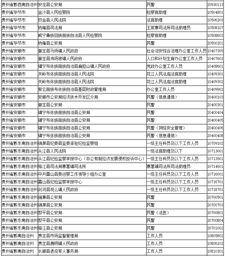 贵州2021各县市gdp(2)