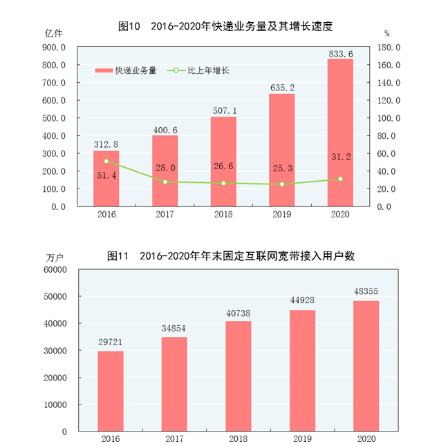 怀仁市2021年全年gdp_南宁2021年第一季度地区生产总值出炉