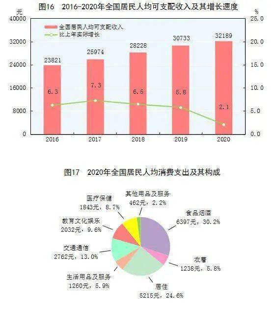 gdp优缺点(3)