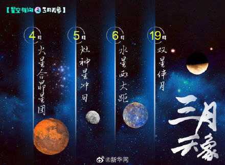 水星|3月灶神星迎来冲日表演，双星伴月组“红眼笑脸”