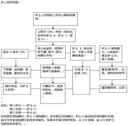 抢救分工定位图片图片