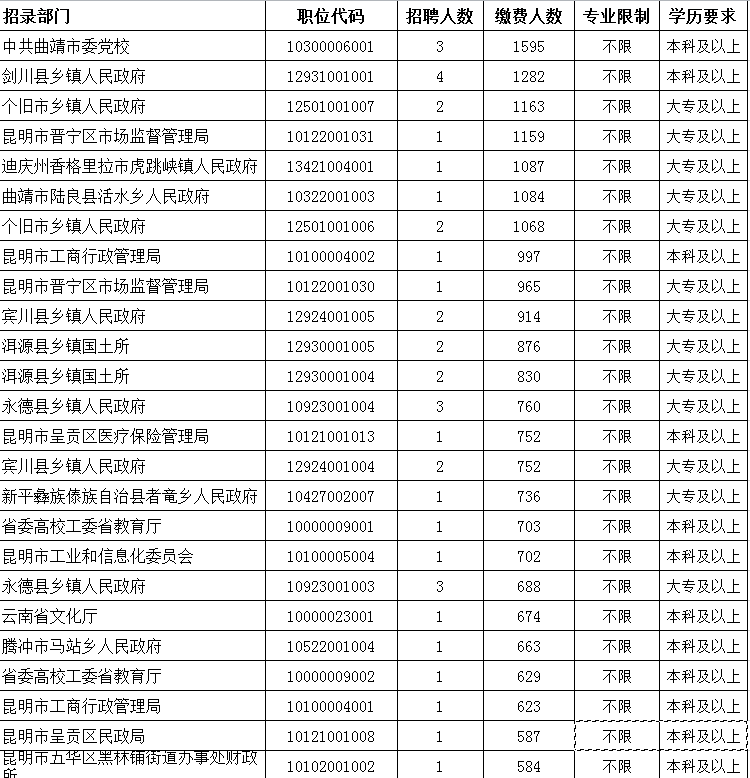 2019年云南省人口_云南省人口分布图