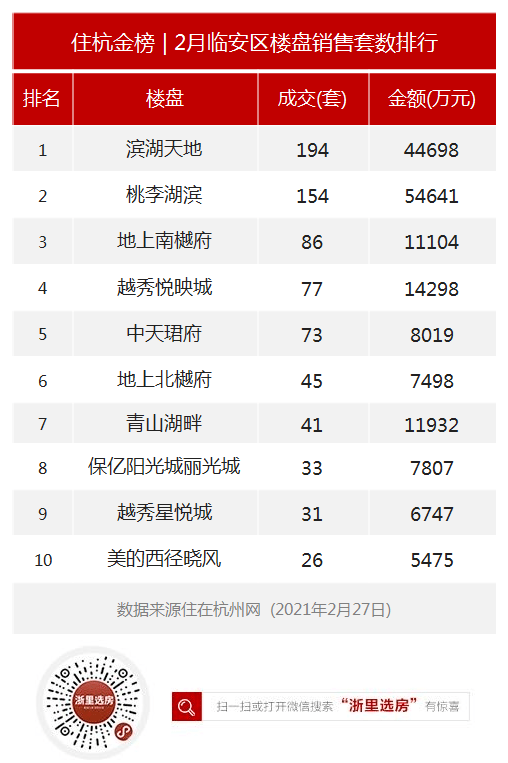 杭州2021年2月gdp_2021年2月份杭州市国民经济主要统计指标(3)