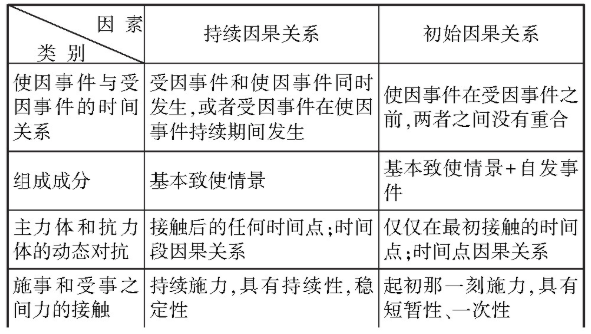 联系的普遍性原理及方法论是什么_幸福是什么图片(3)