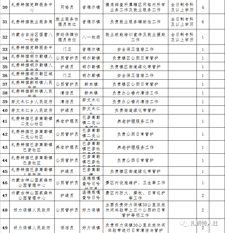 兴安盟人口2021_兴安盟地图(2)