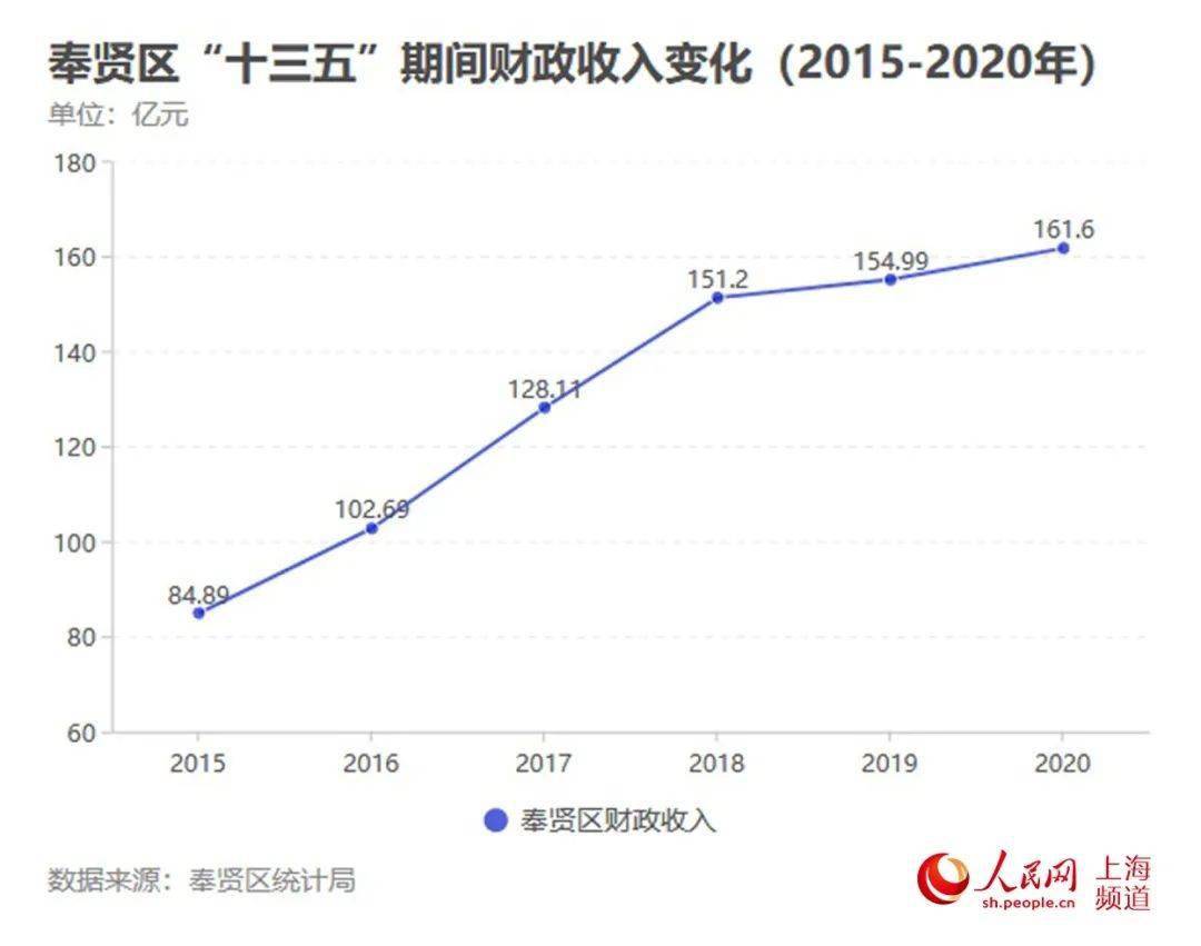 十三五时期gdp是多少_新疆维吾尔自治区国民经济和社会发展第十三个五年规划纲要