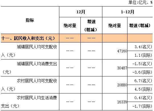 福建人均收入_福建土楼