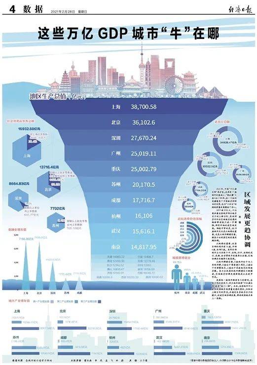 2020gdp分项_再见2020你好2021图片