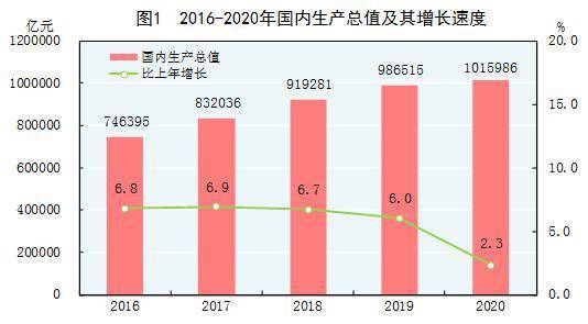 4会gdp(2)