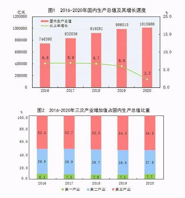 中国与美国2020的gdp_增速仅1 IMF最新预测 2020美国GDP增长落后全球 对比中国呢(3)