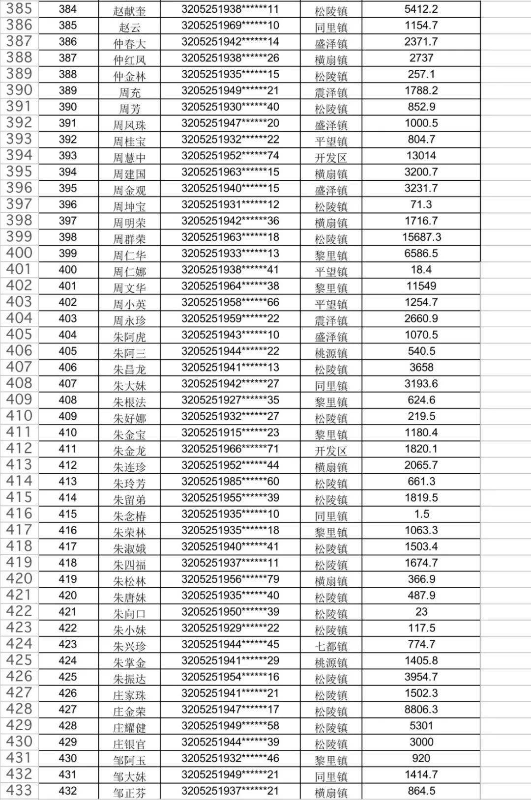 吴江人口流入2020_吴江区