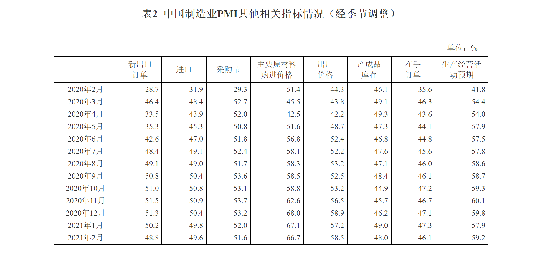 企业购买的原材料为什么不计入gdp(2)