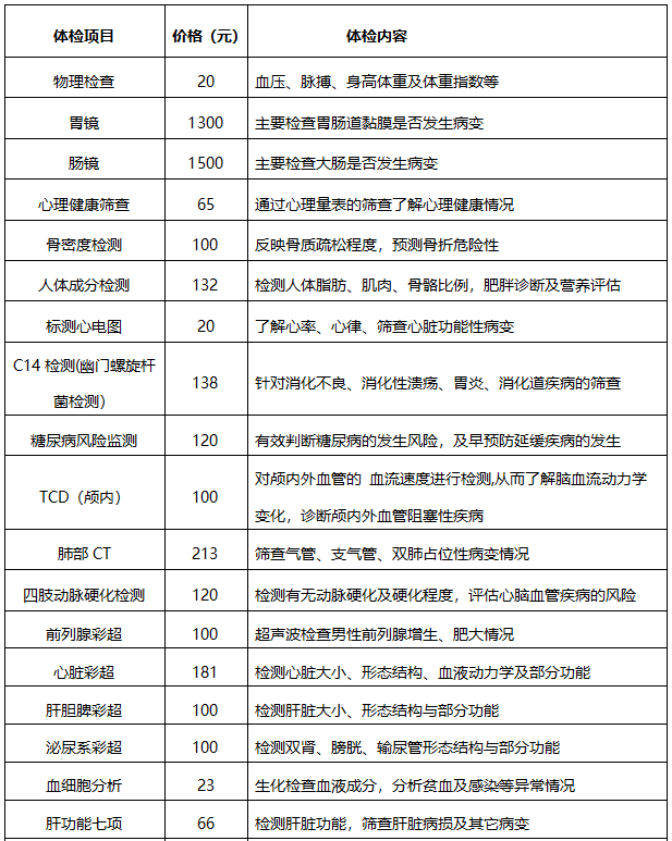 十堰市妇幼保健院邀您收下这份体检攻略!_检查