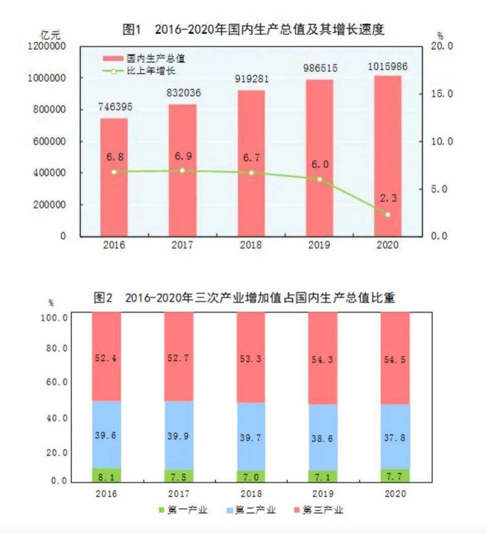 2020年宣城市人均gdp_宣城市2021年开学档案