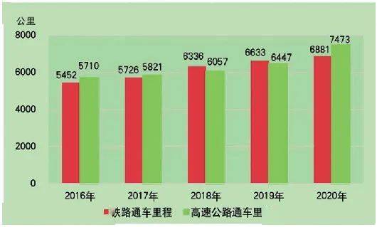 2020各省gdp发展_2020各省gdp排名图片(2)