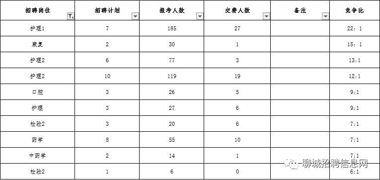 聊城各县人口数量_山东省各地级市面积 人口 GDP 人均GDP 区县数量排名