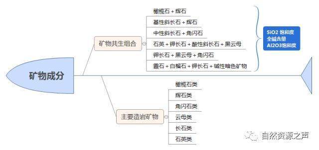 太牛了思维导图做成的三大岩知识点大全