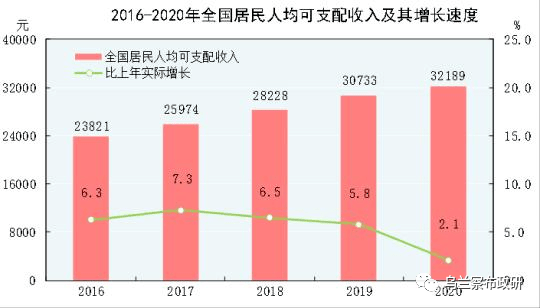 2020年gdp统计_春节假期需要知道的几件事