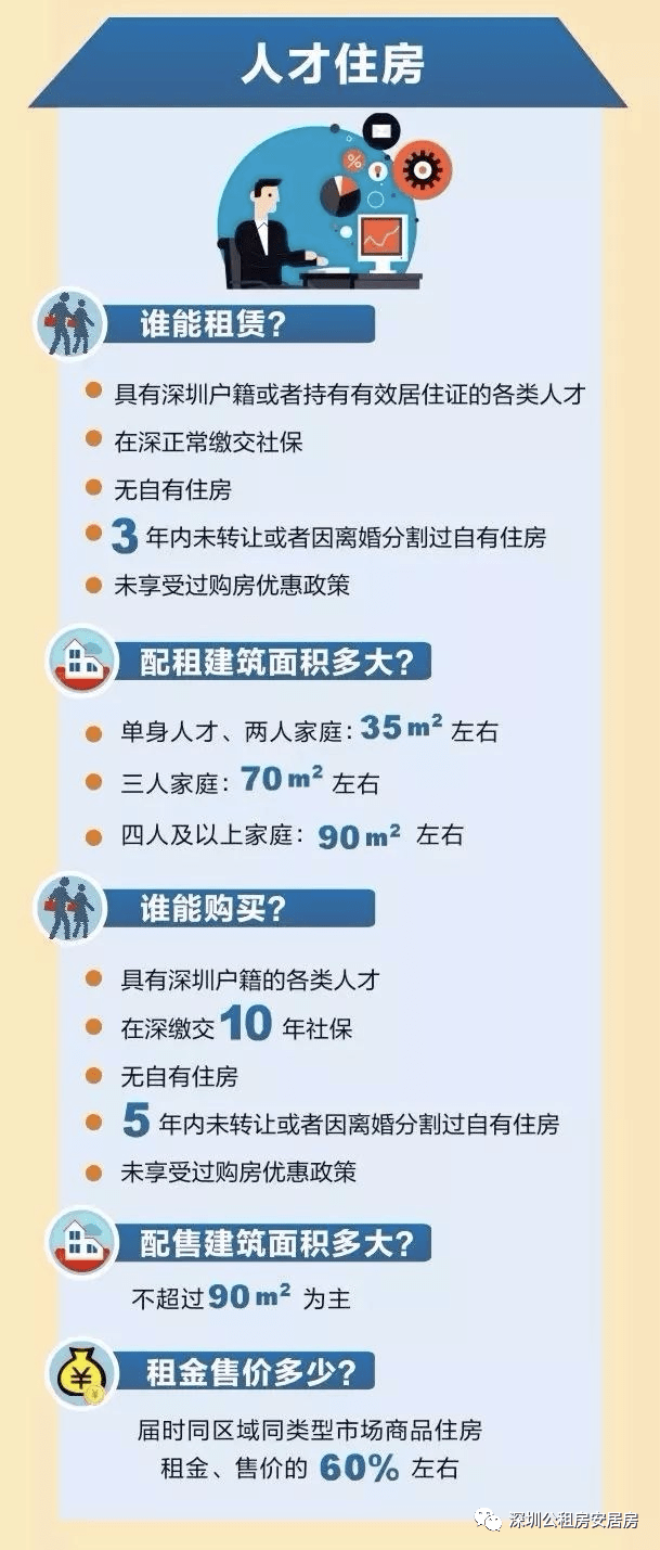 安居房价格