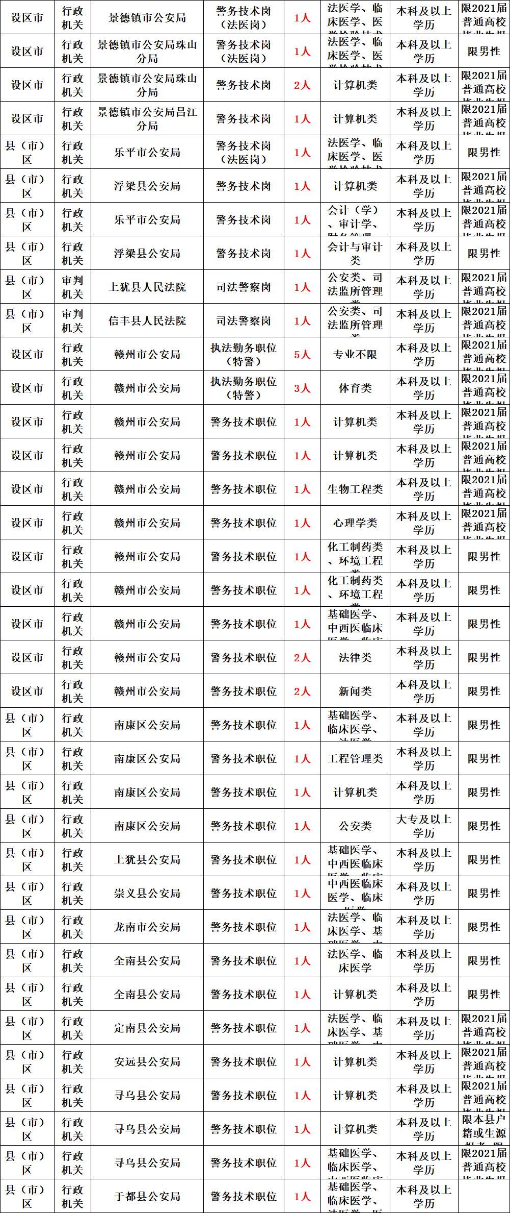 公安局出生人口登记2019_人口出生图