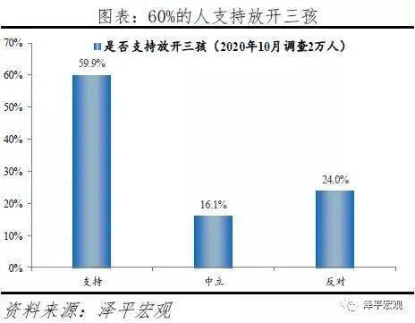 人口放开三胎政策_放开三胎(2)
