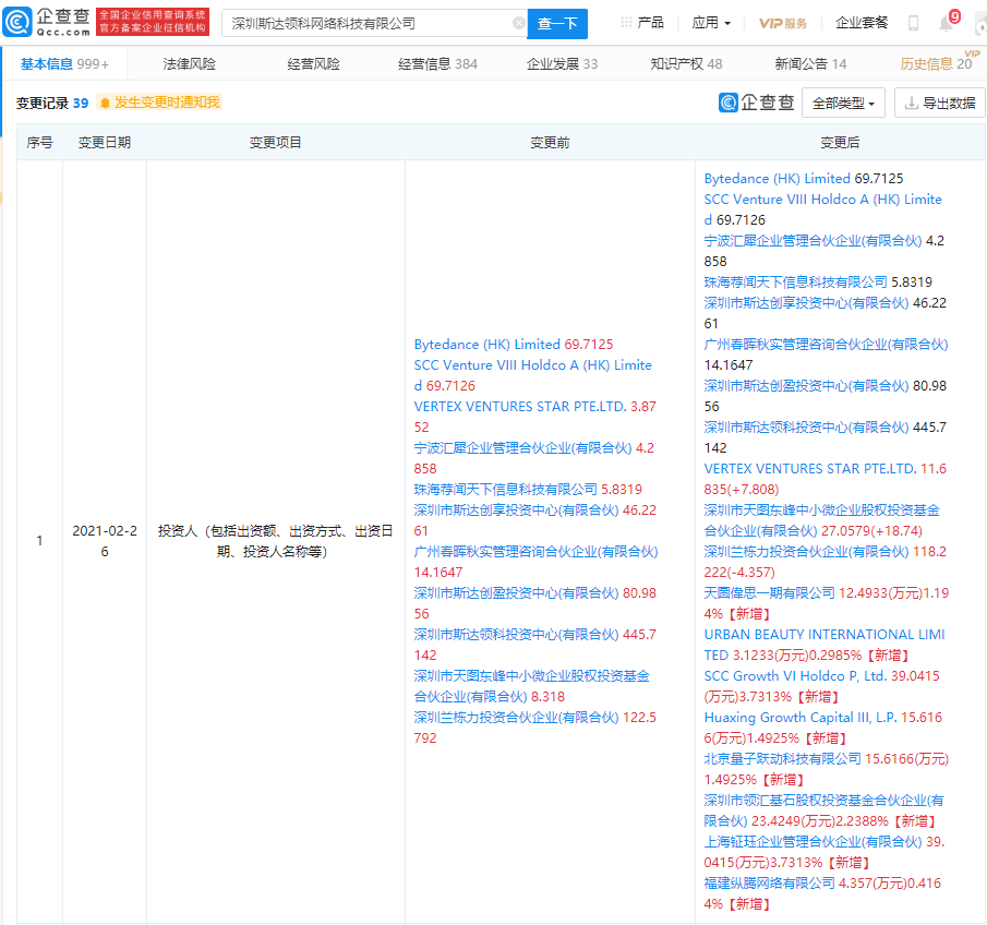 字节跳动关联企业入股斯达领科，后者为跨境电商公司 沐沐