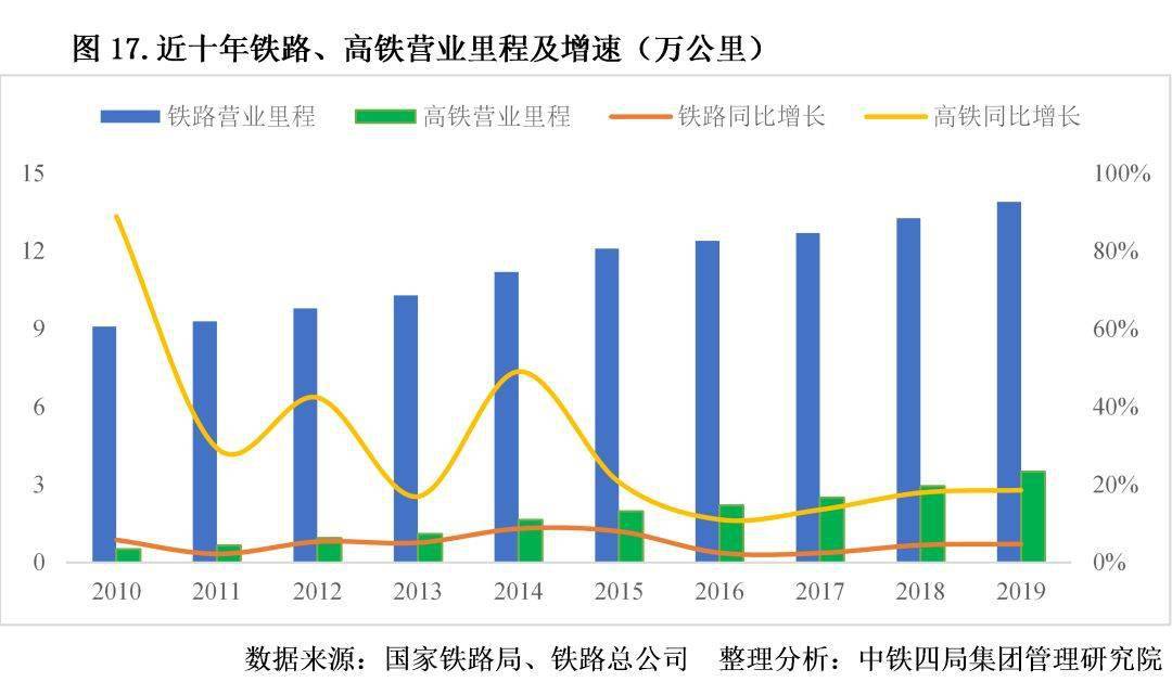 高铁投资能产生多少gdp_高铁能否改变沿线城市命运 基于人口 GDP 财税 薪资四类数据的判断(3)