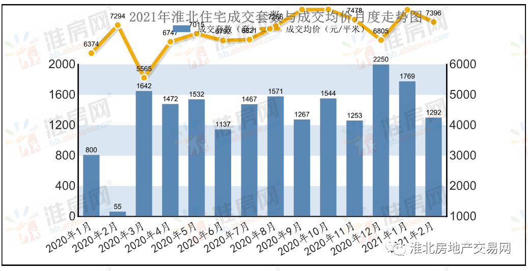 淮北人口普查结果_淮北师范大学(3)