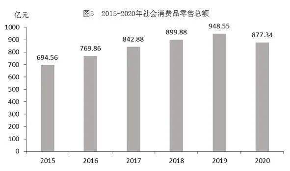 青海gdp统计2020_青海省2020年国民经济和社会发展统计公报