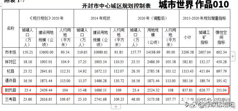 城城县多少人口_东汇城超市人口图片(2)