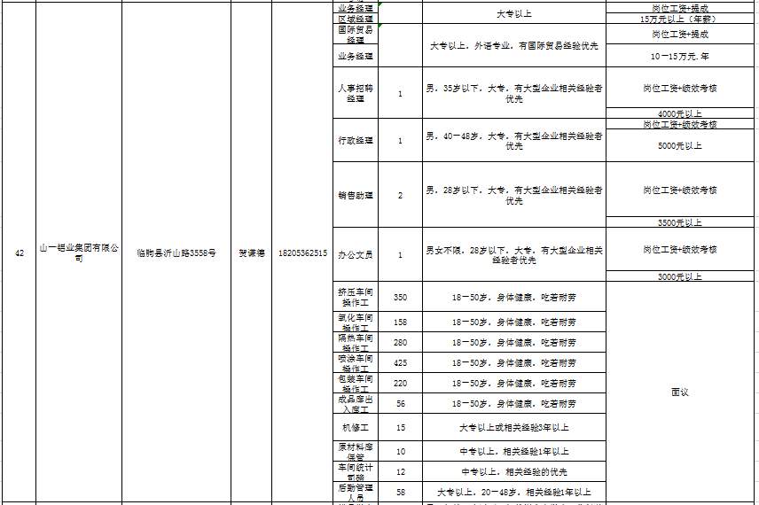 临朐招聘信息_临朐在线(3)