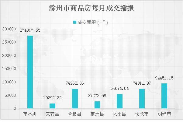 滁州2021年各县gdp_滁州2021春节图片