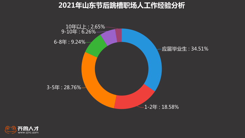 中国各省人口数量2021_中国各省人口分布图(3)