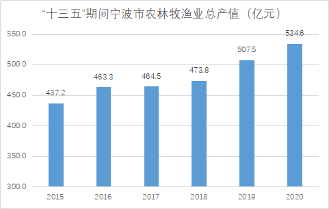 12五期间经济总量占第几_疫情期间图片