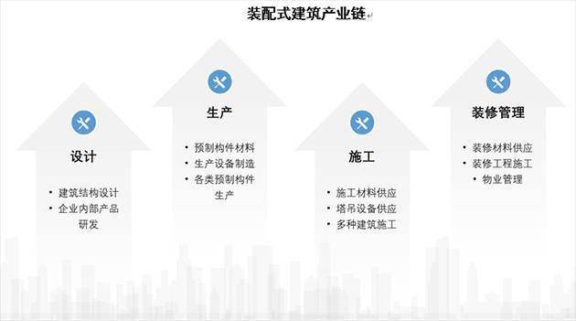 远大住工招聘_阿里巴巴大企业采购走进远大住工(3)