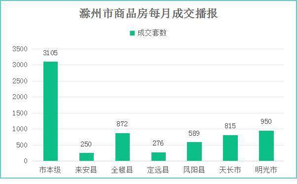 滁州2021年各县gdp_滁州2021春节图片